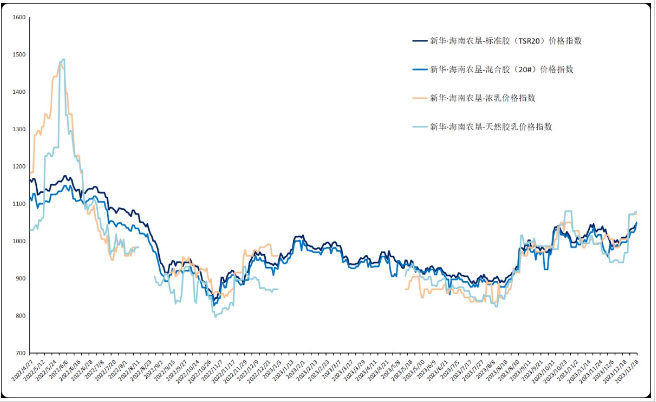 2023年12月中国重卡市场销量下滑,全年销量增长35%